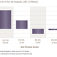 Image for article titled Millennials don’t need your condescension, they need higher wages
